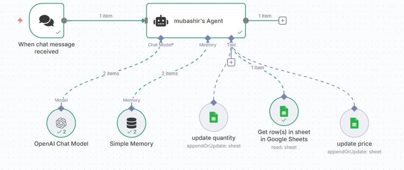 AI-Powered Inventory Management